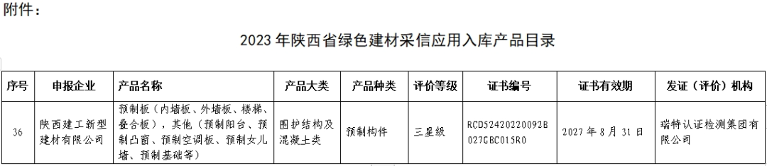 喜报丨陕西建筑产业投资集团多种沙巴sb体育网站（中国）有限公司被纳入2023年陕西省绿色建材采信应用入库沙巴sb体育网站（中国）有限公司目录