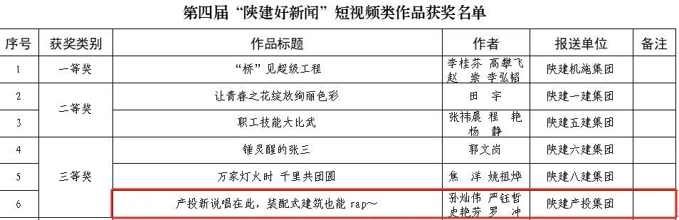 m6体育（中国）科技有限公司官网产投集团短视频荣获“m6体育（中国）科技有限公司官网好m6体育（中国）科技有限公司官网”短视频类三等奖